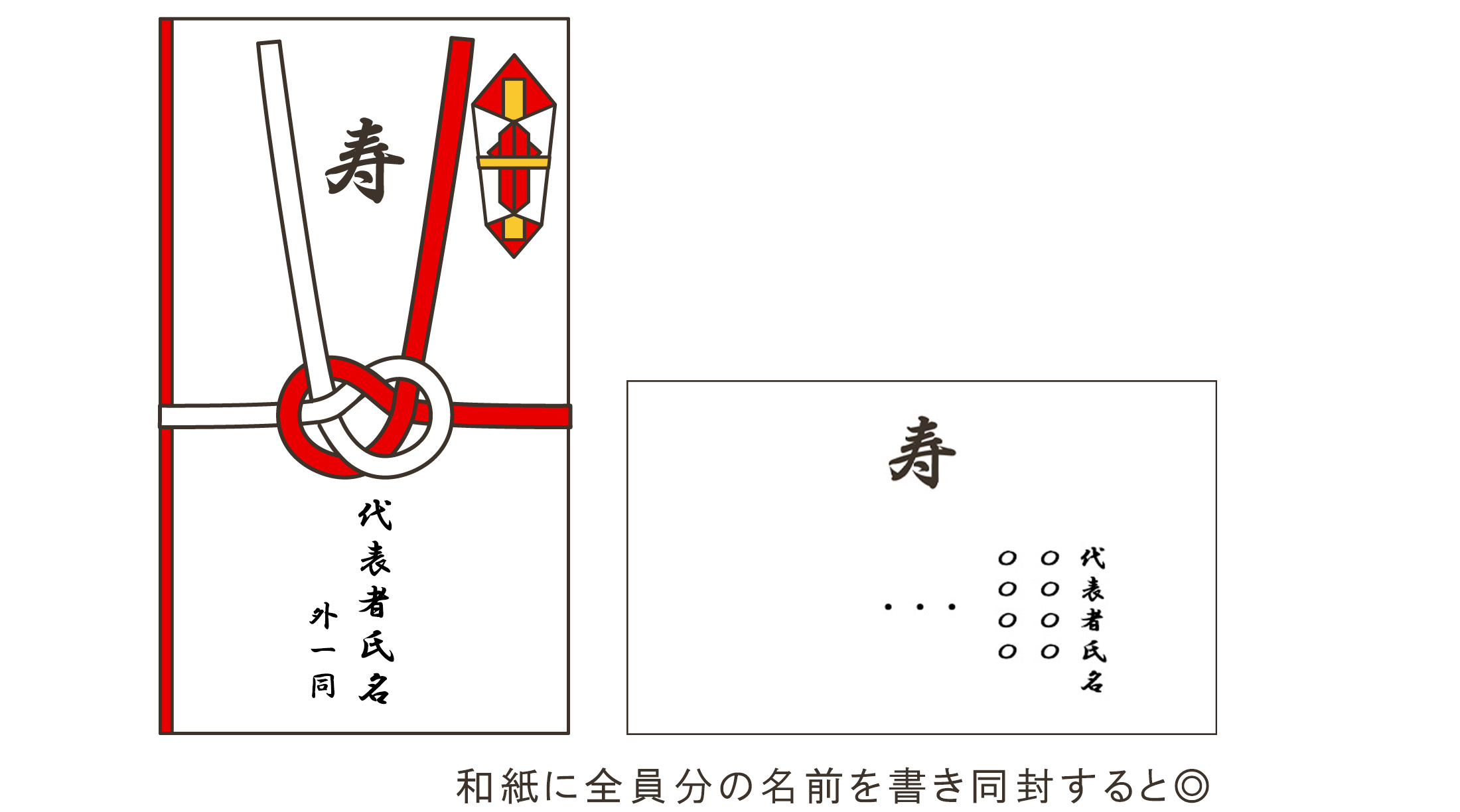 保存版 結婚式のご祝儀マナー 金額相場から渡し方まで基本をまるごと解説